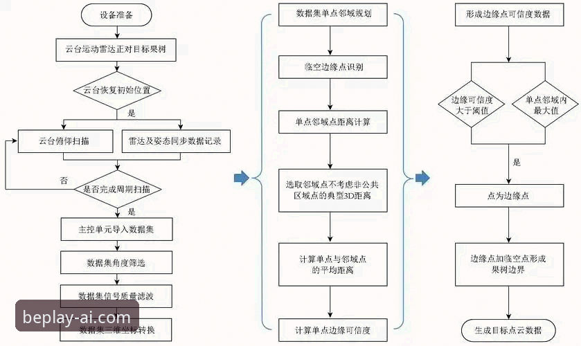 揭秘beplay必博怎么下载：从数据接口到安装全流程的实战指南